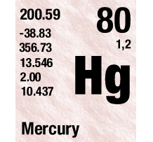 hg periodic table chip